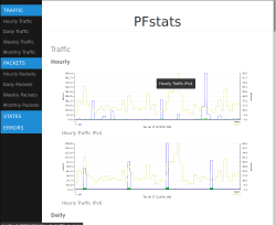 Screenshot of 'pfstat.hml' webpage