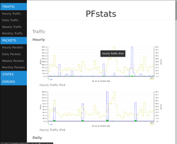 Screenshot of 'pfstat.hml' webpage